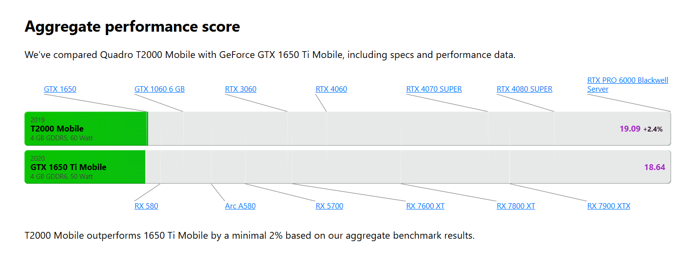 Dell Precision 7540 Core i7 9750H / NVIDIA Quadro T2000 - фото 4